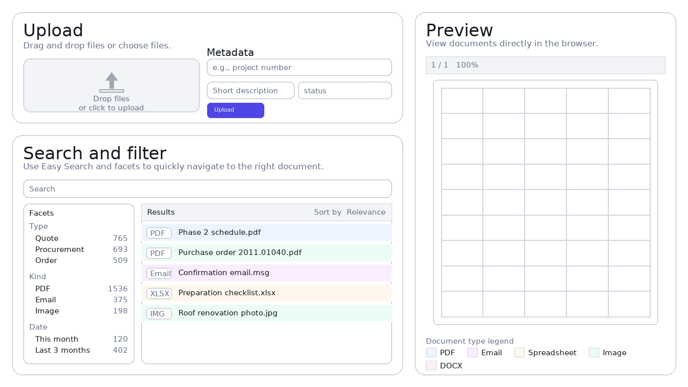 Wikibase dms overview